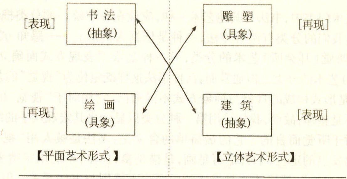 第一节 书法艺术形态的基本特征